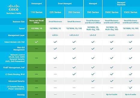 Cisco SG110-24 desktop switch with 24 Gigabit Ethernet ports and 2 combo mini-GBIC SFP slots, black with front port labels