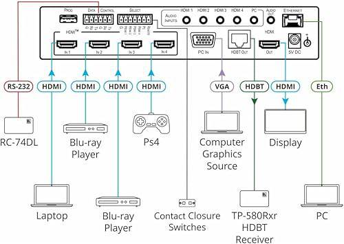 Kramer 18G 4K HDR Presentation Switcher/Scaler - 7 Inputs - HDMI & VGA - USB & Network - PC Compatible - VP-440X