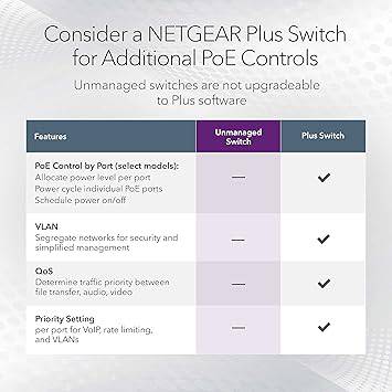 NETGEAR 24-port Gigabit Ethernet unmanaged switch with PoE++ for powering network devices, shown with ports and LED indicators.