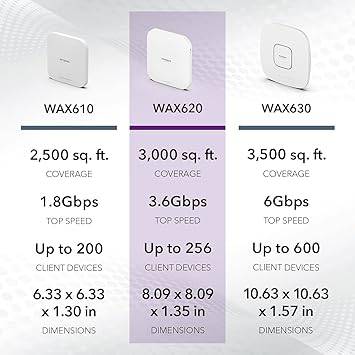 Beaver Computer Netgear WAX620PA WiFi 6 dual-band wireless access point with PoE+ and remote management, supporting 256 devices.