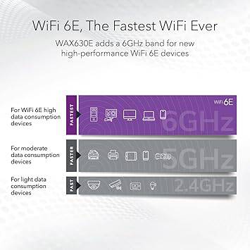NETGEAR Cloud Managed Wireless Access Point (WAX630E) - WiFi 6E Tri-Band AXE7800 Speed | Mesh | MU-MIMO | 802.11axe | Insight Remote Management | PoE++ | Power Adapter not Included - WAX630E