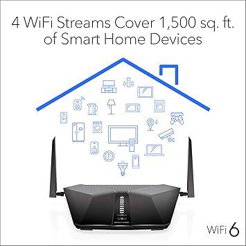NETGEAR LAX20-100NAS Nighthawk LTE WiFi 6 Router