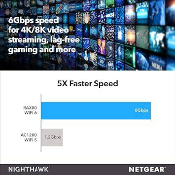 NETGEAR Nighthawk AX8 AX6000 WiFi Router - 8-Stream, Dual Band, 6 Ethernet Ports, Wi-Fi 6, 1024 QAM, 160MHz Channel Support, Multi-Gig Internet Ready - RAX80-100NAS