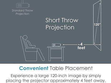 Optoma GT1090HDR Short Throw Laser Home Theater Projector | 4K HDR Input | Lamp-Free Reliable Operation 30,000 hours | Bright 4,200 lumens for Day and Night | Short Throw
