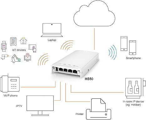 White Ruckus Networks H550 Series Wi-Fi 6 wall-mounted indoor access point with sleek design and multiple antenna ports.