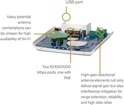 Ruckus Wireless ZoneFlex R510 Unleashed Indoor Access Point, Concurrent Dual-Band, 802.11ac, 9U1-R510-US00