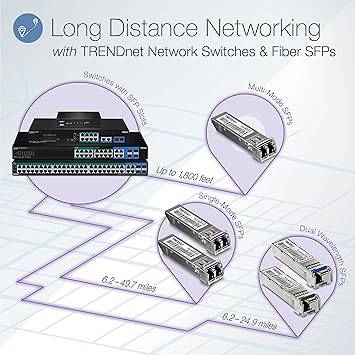 TRENDnet 20-Port Gigabit Web Smart Ultra PoE Switch with 8 x Gigabit UPoE Ports, 8 x Gigabit PoE+ Ports 4 Shared Gigabit Ports (RJ-45 or SFP), VLAN, QoS, IPv6 Support, 370W PoE Power Budget, TPE-204US