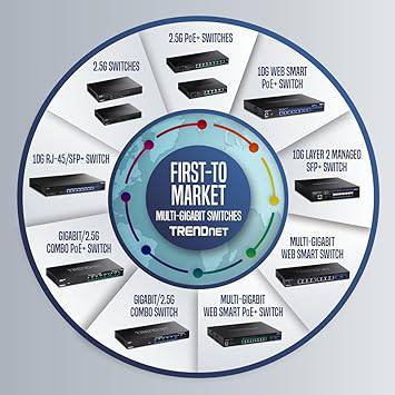 TRENDnet 26-Port Hardened Industrial Gigabit PoE+ Rackmount Switch, TI-RP262, 24 x Gigabit PoE+ Ports, 2 x Gigabit SFP Ports, Lifetime Protection, Black - TI-RP262