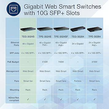 TRENDnet 52-Port Gigabit Web Smart Switch with 10G SFP+ Ports, TEG-3524S, 48 x Gigabit Ports, 4 x 10 SFP+ Ports, Network Ethernet Switch, Lifetime Protection, Black
