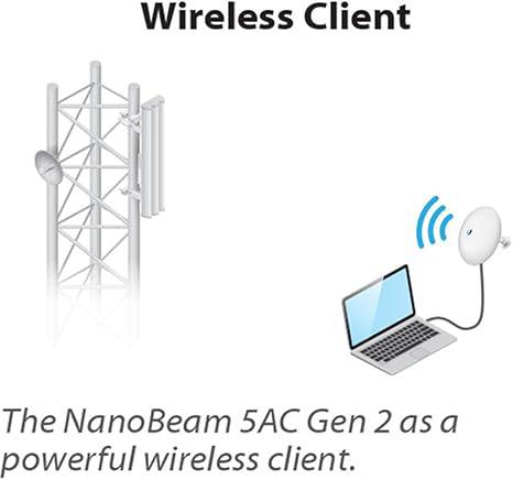 Ubiquiti NanoBeam ac Gen2 high-performance airMAX ac Bridge for wireless networking, mounted outdoors with a clear sky background.