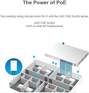 Ubiquiti UAP-AC-IW-US Unifi in-wall access point in white mounted on wall, with sleek design and network ports visible