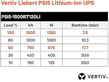 Vertiv Liebert PSI5 Lithium Ion UPS with SNMP Card - 1500VA 1350W 120V Line Interactive AVR 2U Rack/Tower, 0.9 Power Factor, Sine Wave, 3 Programmable Outlets, Rotating LCD Display (PSI5-1500RT120LIN)