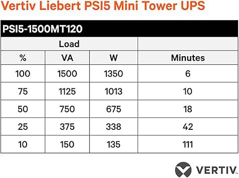 Vertiv Liebert PSI5 - PSI5-1000RM1201U