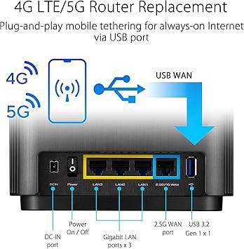 ASUS ZenWiFi AX6600 Tri-Band Mesh WiFi 6 System with Charcoal finish, whole home coverage, AiMesh, security, parental controls.
