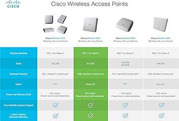 Cisco Aironet 1832I-B-K9 Wi-Fi Access Point, 802.11ac Wave 2, with Internal Antenna - AIR-AP1832I-B-K9
