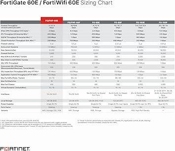 FORTINET SME PRODUCTS FG-60E FORTIGATE-60E 10PORT GE RJ45