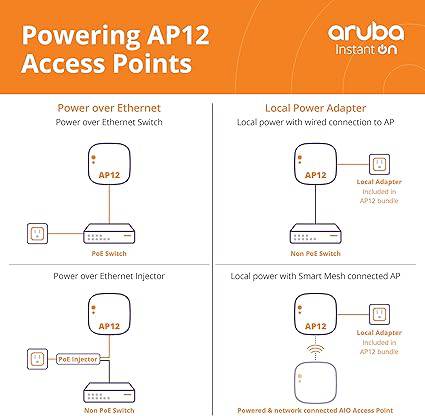 HPE Networking Instant On Access Point AP12 3x3 WiFi 5 Indoor Wireless Access Point | Power Source Included | US Model (R3J23A)