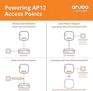 HPE Networking Instant On AP12 indoor wireless access point with 3x3 WiFi 5 antennas, no power source included, US model