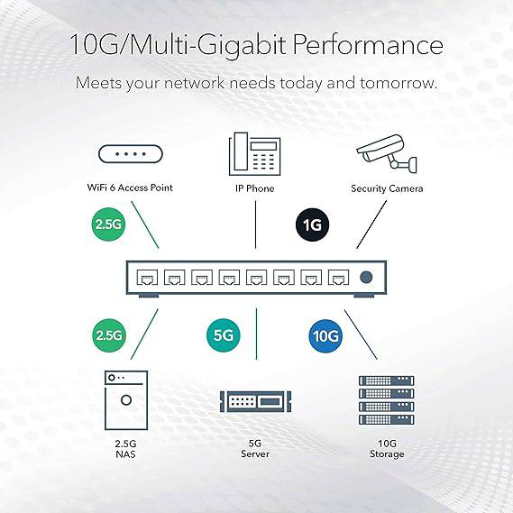 NETGEAR 10-Port Gigabit/10G Ethernet Smart Managed Plus Switch (GS110EMX) - with 2 x 10G/Multi-gig, Desktop/Rackmount, and ProSAFE Lifetime Protection