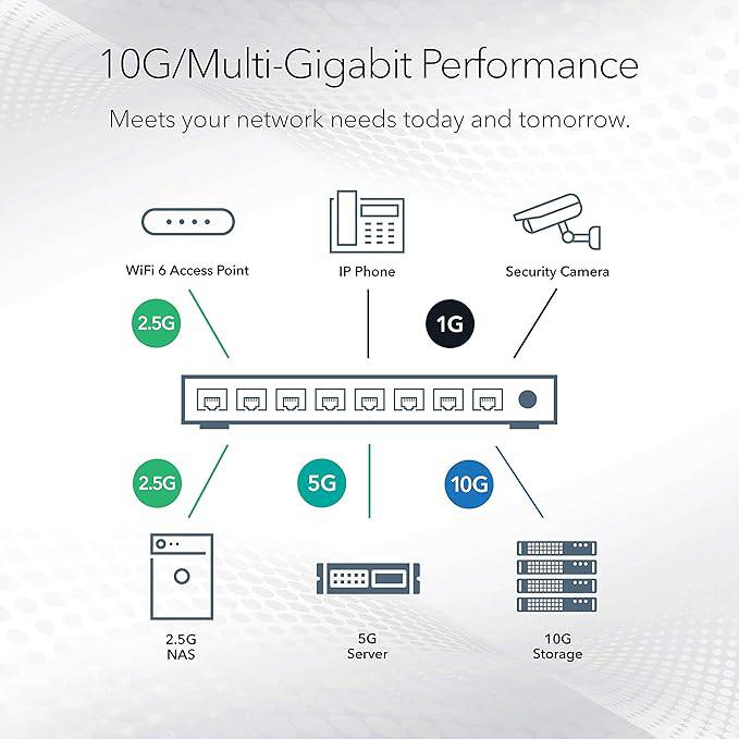 NETGEAR 10-Port Multi-Gigabit/10G Ethernet Smart Managed Pro PoE Switch (MS510TXUP) - with 8 x PoE++ @ 295W, 2 x 10G SFP+, Insight Cloud Management, Desktop/Rackmount, ProSAFE Lifetime Protection