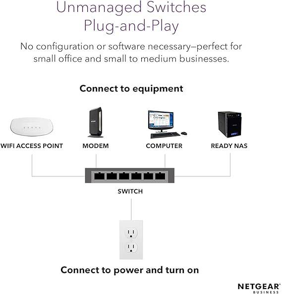 NETGEAR 24-Port Gigabit Ethernet Unmanaged Switch (GS324) - Desktop/Rackmount, Fanless Housing for Quiet Operation Visit the NETGEAR Store 4.6 4.6 out of 5 stars    597 ratings