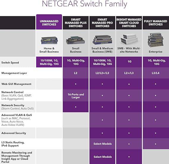 NETGEAR 24-port Gigabit Ethernet unmanaged switch with fanless design, suitable for desktop or rackmount installation.