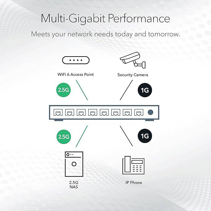 NETGEAR 8-Port Ultra60 PoE Multi-Gigabit Ethernet Unmanaged Network Switch (MS108UP) - with 4 x PoE++ and 4 x PoE+ @ 230W, Desktop or Wall Mount, and Limited Lifetime Protection