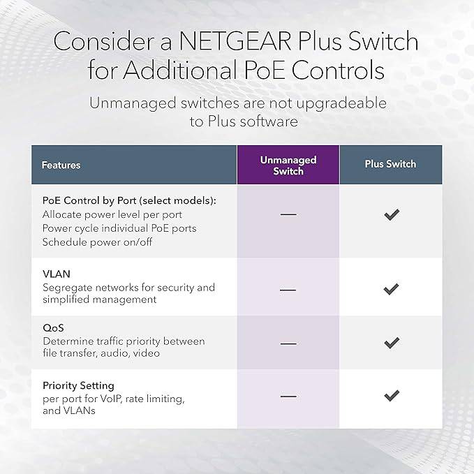 Netgear 8-Port Ultra60 PoE Ethernet switch with 4 PoE++ and 4 PoE+ ports, desktop or wall mount, limited lifetime protection