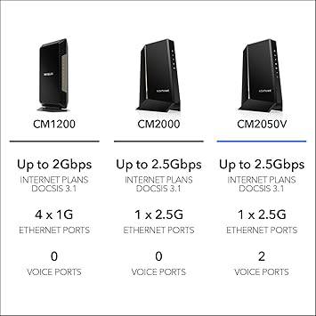NETGEAR CM2050V-100NAS NIGHTHAWK 2.5GBPS INTERNET SPEED CABLE