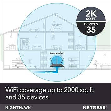 NETGEAR Nighthawk AC2300 Smart WiFi Router – MU-MIMO Dual Band Gigabit (R7000P) Compatible with Amazon Echo/Alexa and Circle Smart Parental Controls