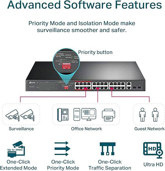 TP-Link 24 Port 10/100Mbps Fast Ethernet PoE Switch 24 PoE+ Ports @250W, w/ 2 Uplink Gigabit Ports + 2 Combo SFP Slots Extend Mode Priority Mode - TL-SL1226P - ,Black