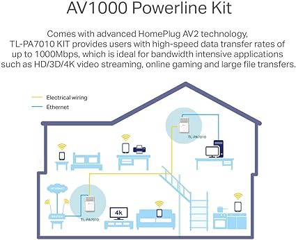 TP-Link AV1000 Powerline Ethernet Adapter(TL-PA7010 KIT)- Gigabit Port, Plug&Play, Power Saving, Ethernet Over Power, Ideal for Smart TV, Online Gaming - TL-PA7010 KIT