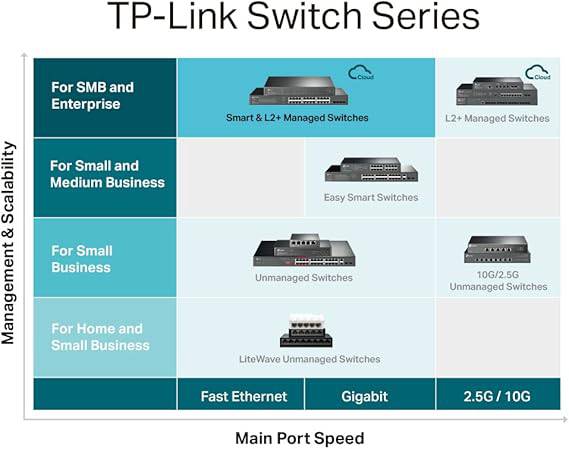 TP-Link JetStream 24-Port Gigabit L2+ Managed Switch with 4 10GE SFP+ Slots (TL-SG3428X) - SDN Integrated, Cloud Access & Omada App - TL-SG3428X