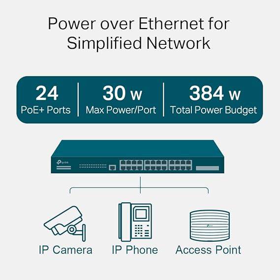 TP-Link JetStream 28-Port Gigabit L2 Managed Switch with 24-Port PoE+ (TL-SG3428MP) - 24× gigabit PoE+ ports @384W, 4× gigabit SFP Slots, Omada SDN Integrated, Limited Lifetime Protection