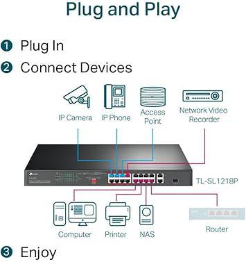 TP-Link TL-SL1218P 16-port 10/100Mbps Ethernet PoE switch with 16 PoE+ ports, 2 Gigabit uplinks, SFP slot, and lifetime protection.
