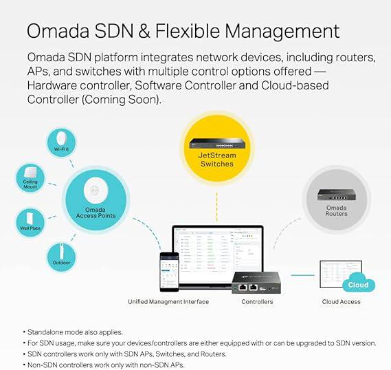 TP-Link TL-SX3008F | 8 Port 10G SFP+ Enterprise Level Switch | L2+ Smart Managed | Omada SDN Integrated | IPv6 | Static Routing | L2/L3/L4 QoS, IGMP & LAG | Limited Lifetime Protection - TL-SX3008F