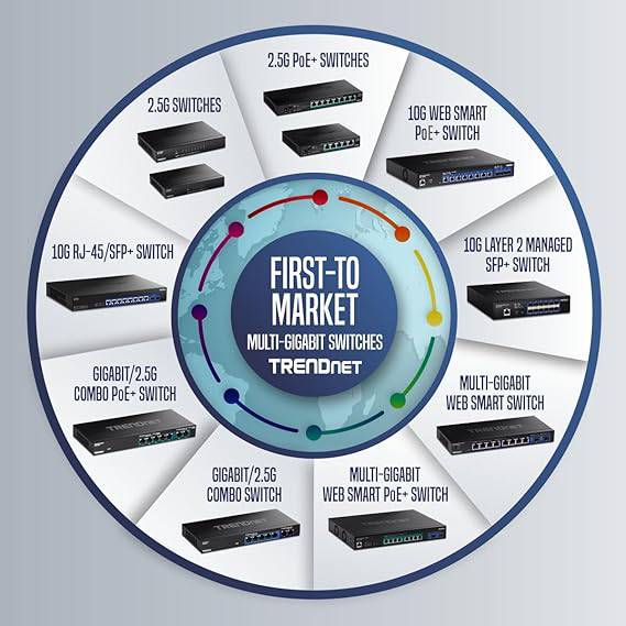 Black TRENDnet 18-port Gigabit PoE+ switch with 16 PoE+ ports, 2 SFP slots, rack-mountable, 240W PoE budget, 36Gbps capacity.