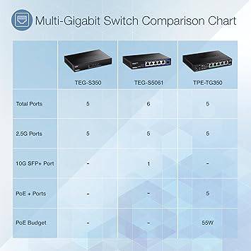 TRENDnet 5-Port Unmanaged 2.5G Switch, 5 x 2.5GBASE-T Ports, 25Gbps Switching Capacity, Backwards Compatible with 10-100-1000Mbps Devices, Fanless, Wall Mountable, Black, TEG-S350