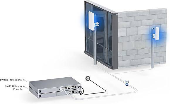 Ubiquiti UAP-AC-M-PRO-US Unifi Access Point - UAP-AC-M-PRO-US